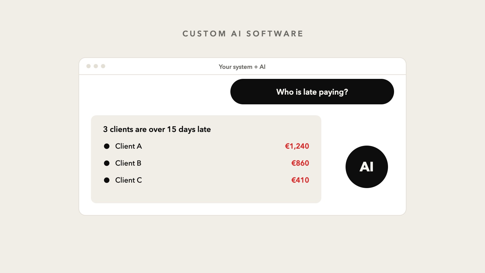 Custom AI software: how small and mid-sized businesses actually use it