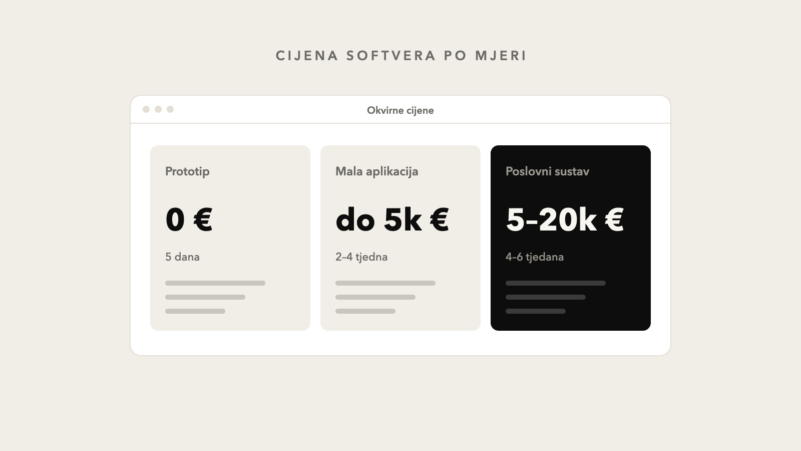 Koliko košta izrada softvera po mjeri i web aplikacije?