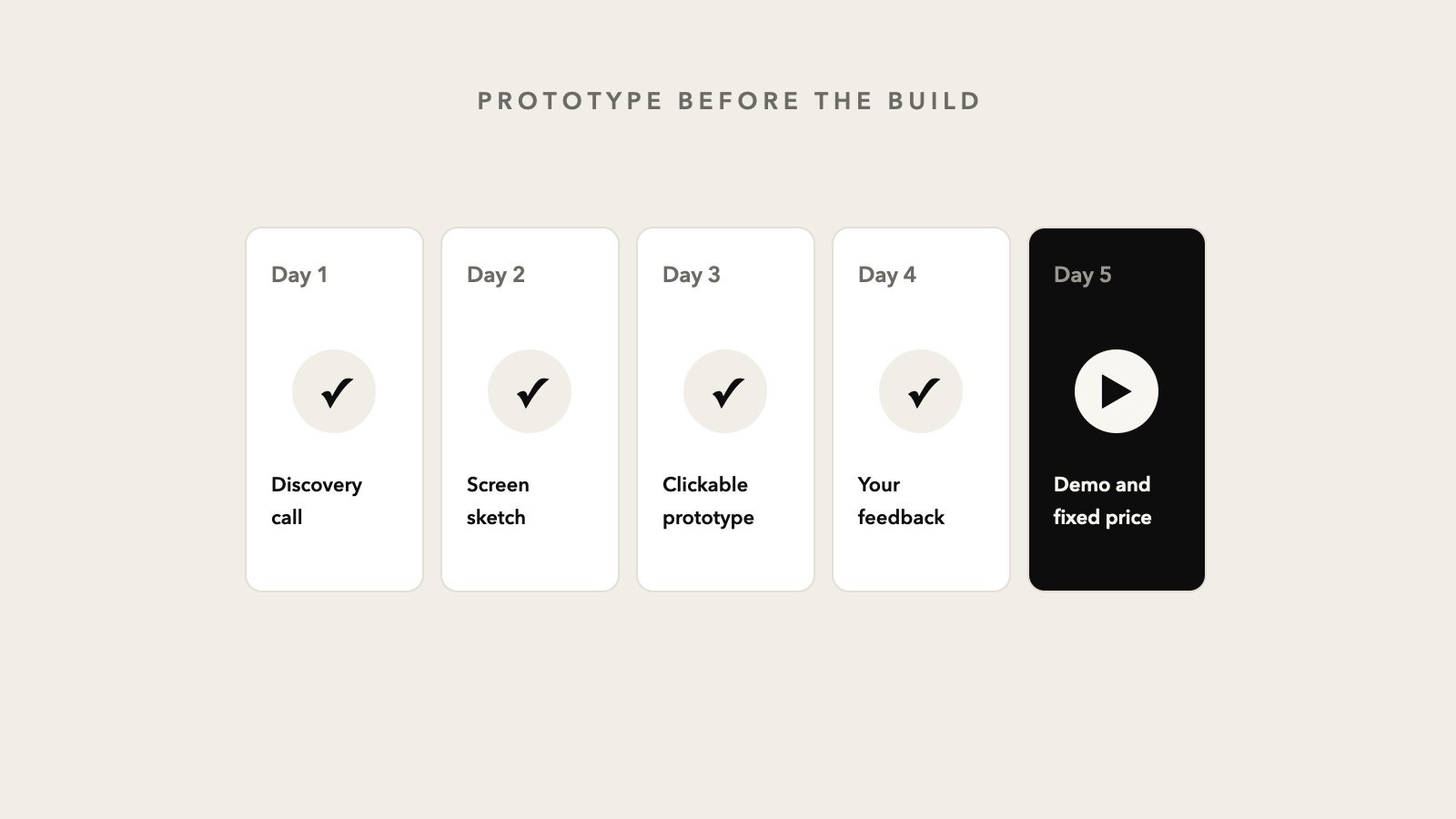 Software prototype: why see a demo before you pay for the build