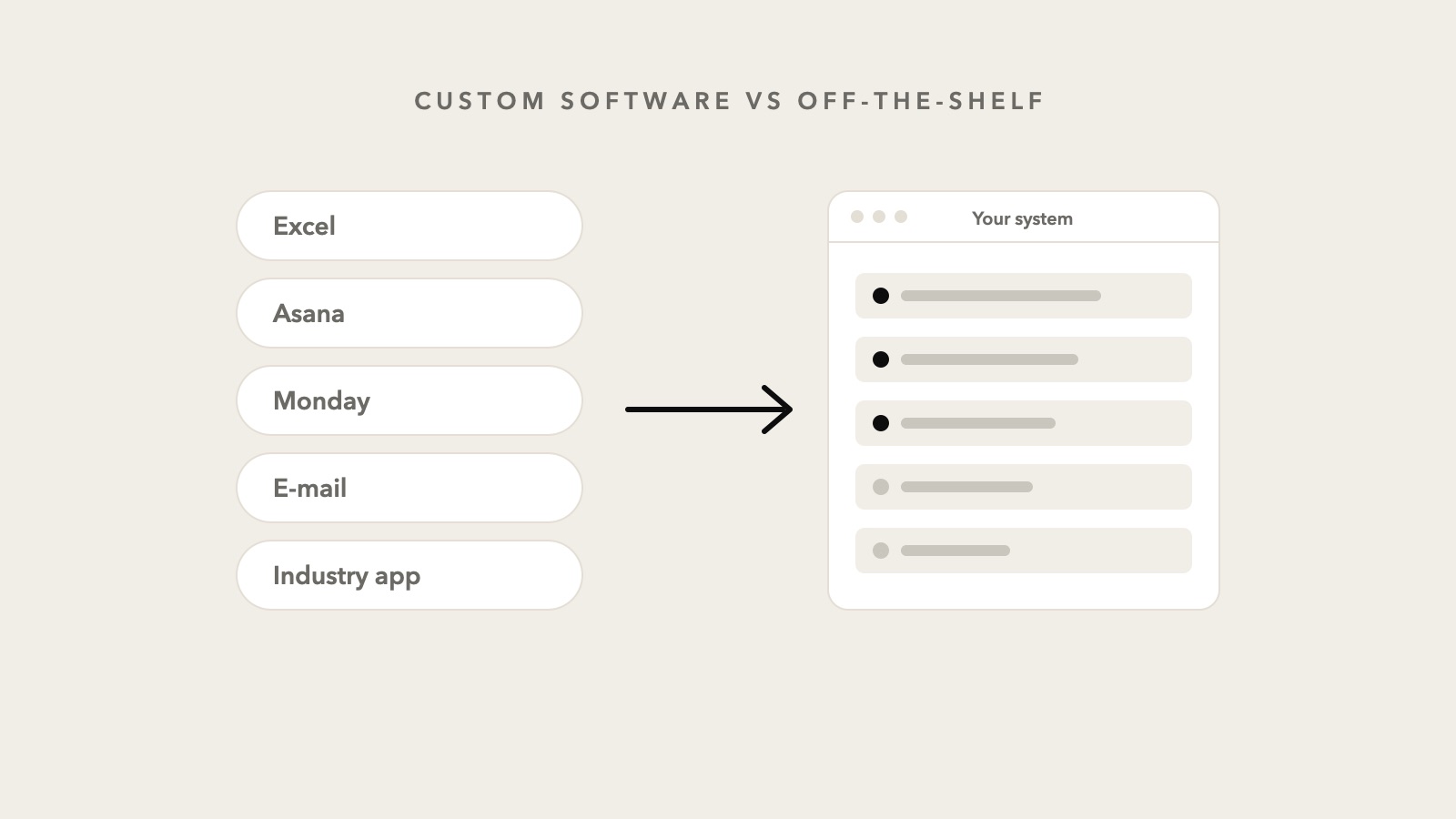 Custom software or off-the-shelf tools: what pays off for your business?