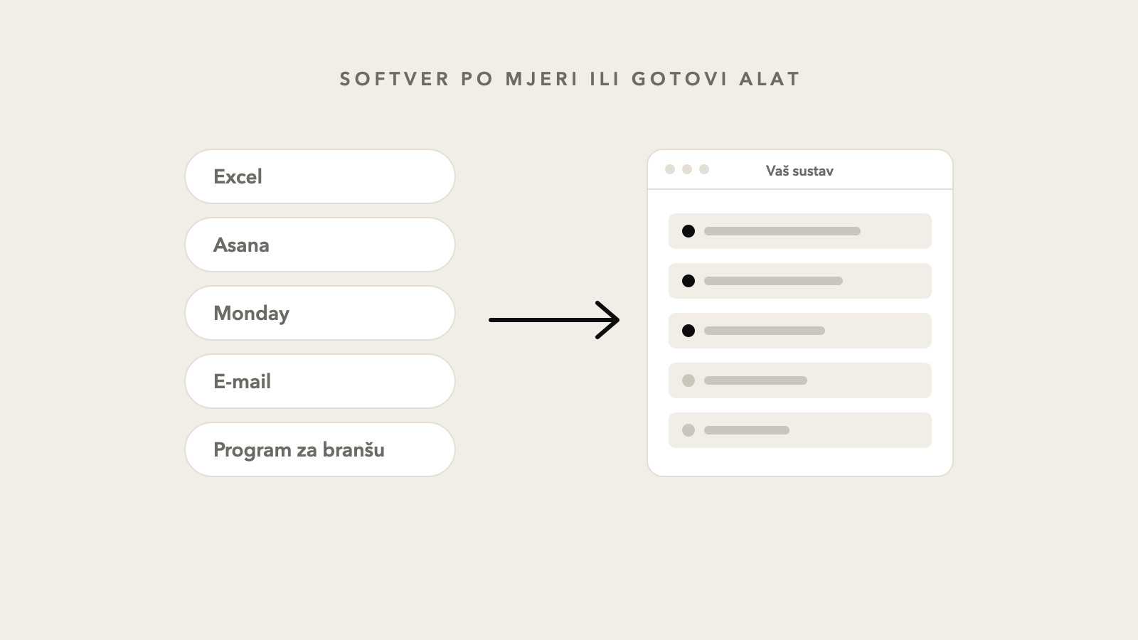 Softver po mjeri ili gotovi alat: što se isplati vašoj tvrtki?